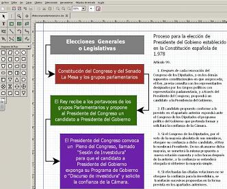 Diagrama e fluxo: eleción do presidente do goberno.