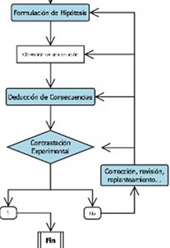 Diagrama de fluxo