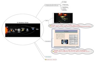 Mapa de ideas do sistema solar