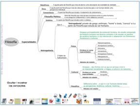 Mapa de ideas con texto oculto