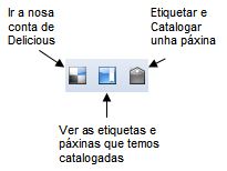 Botós Delicious Botós Delicious