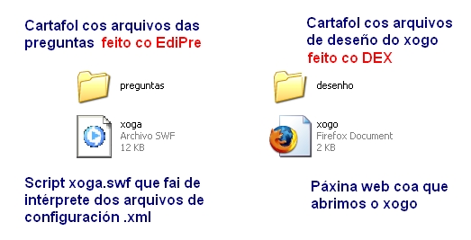 Arquivos necesarios para crear un xogo en Xogamos