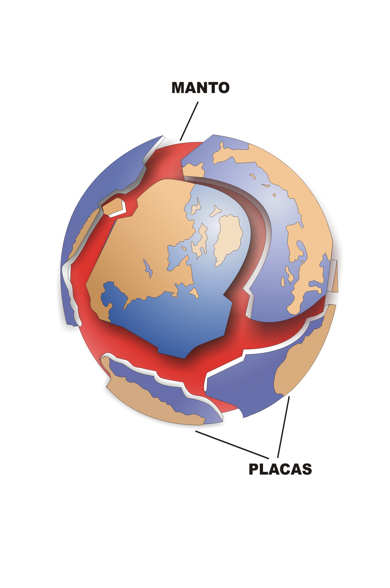 Placas sobre Astenosfera