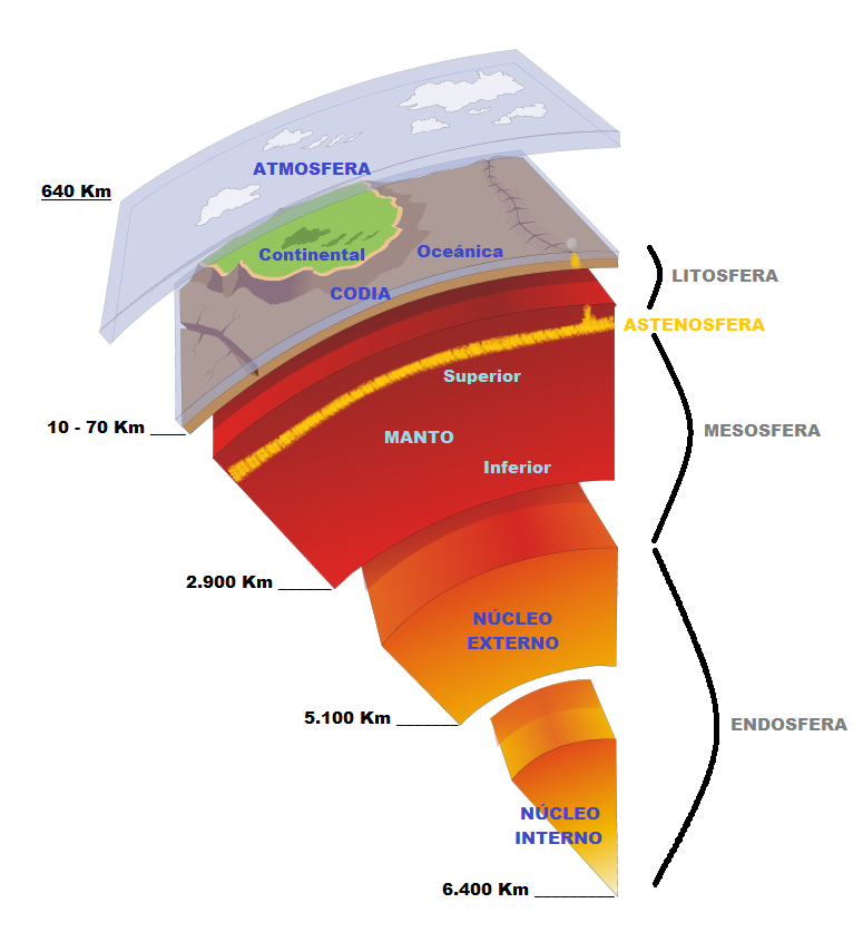 Estrutura interna da Terra