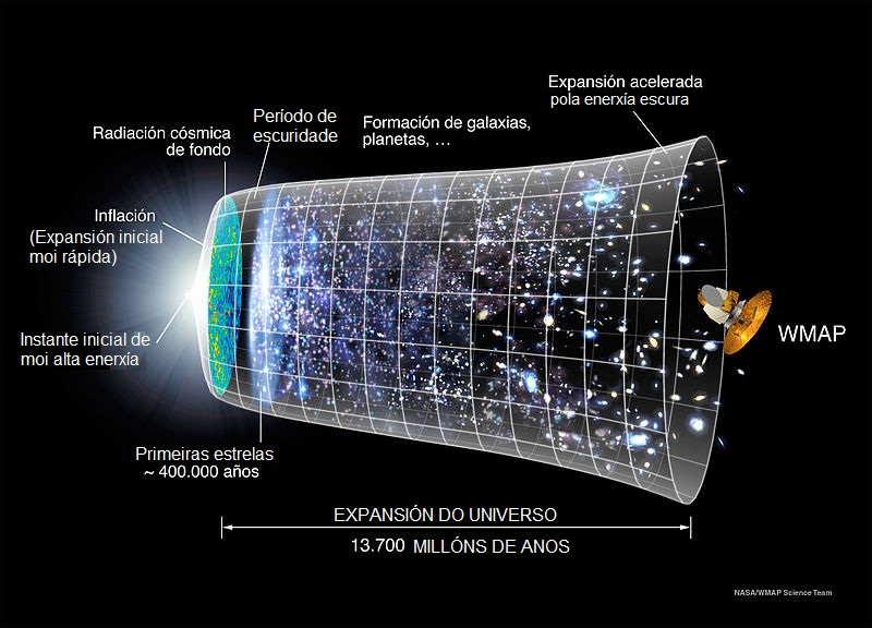 Formación do Universo