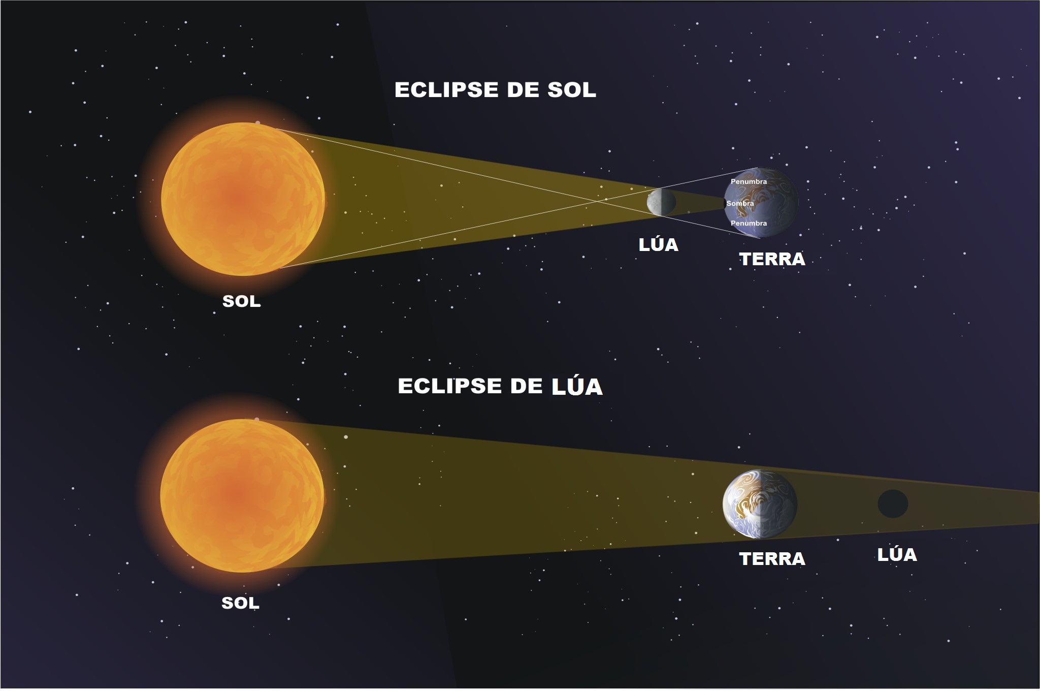 As eclipses As eclipses