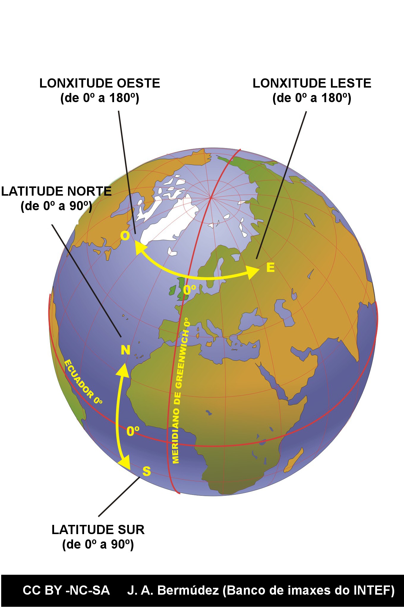 Latitude e lonxitude