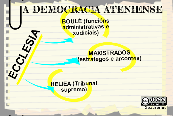 A democracia ateniense