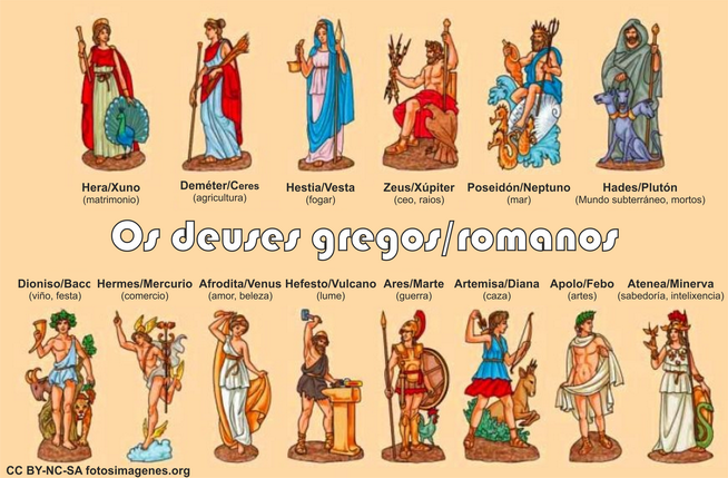 Deuses grecorromanos