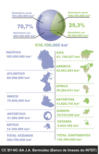 Distribución das terras e as augas