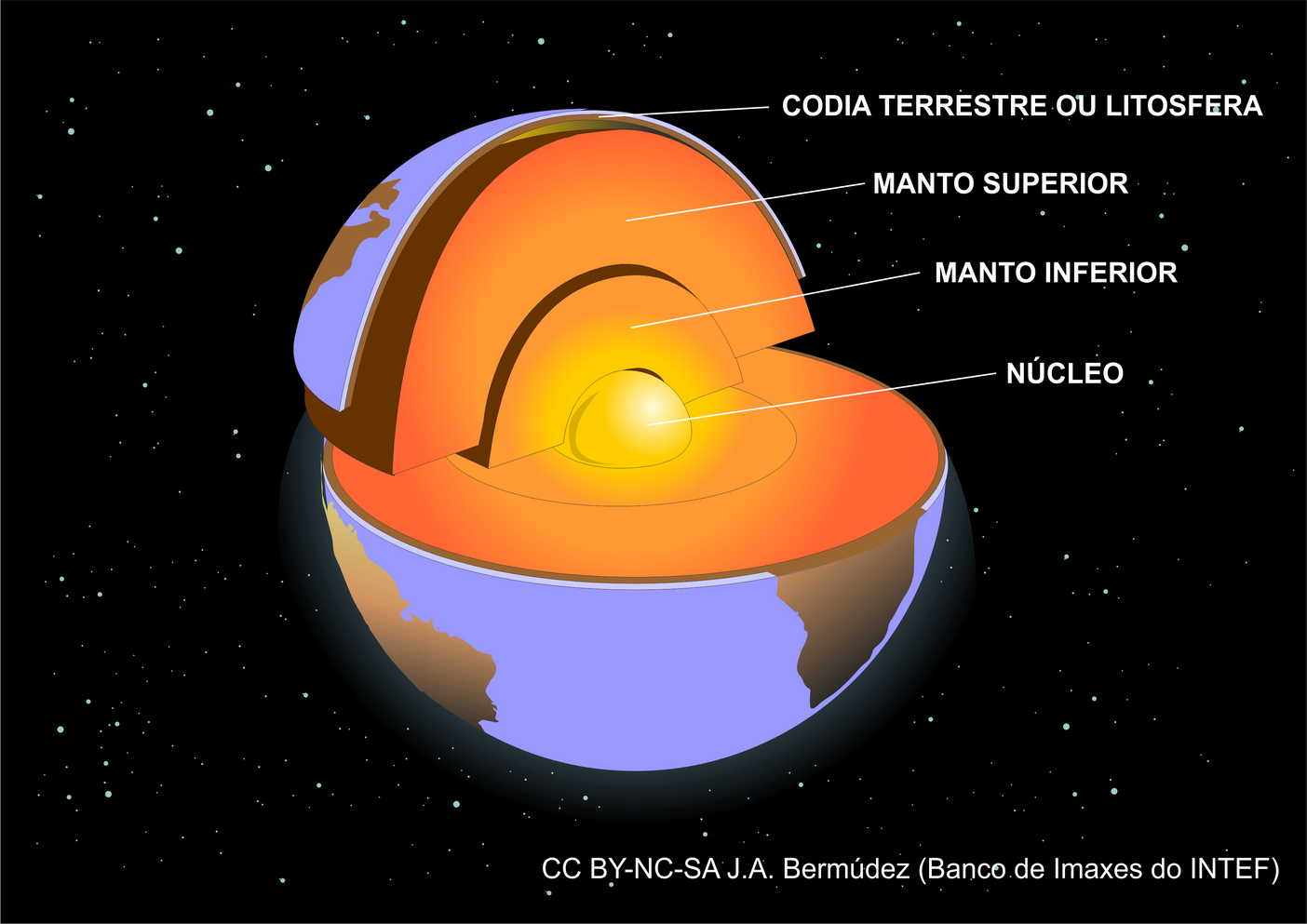 Estrutura da Terra