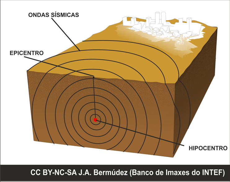 Esquema dun terremoto