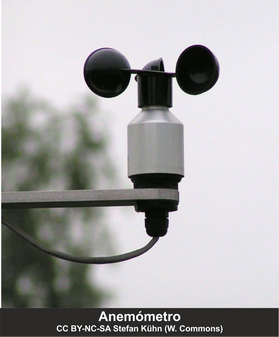 anemómetro