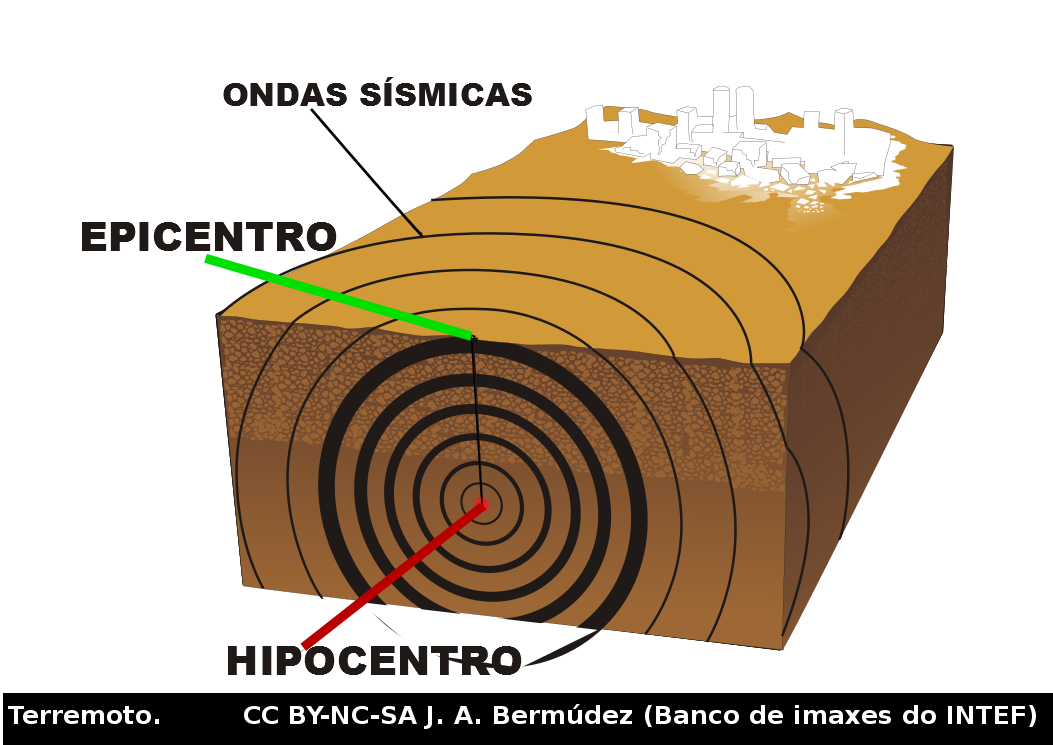 Esquema dun terremoto
