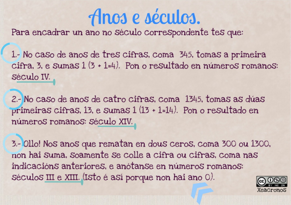 Anos e séculos
