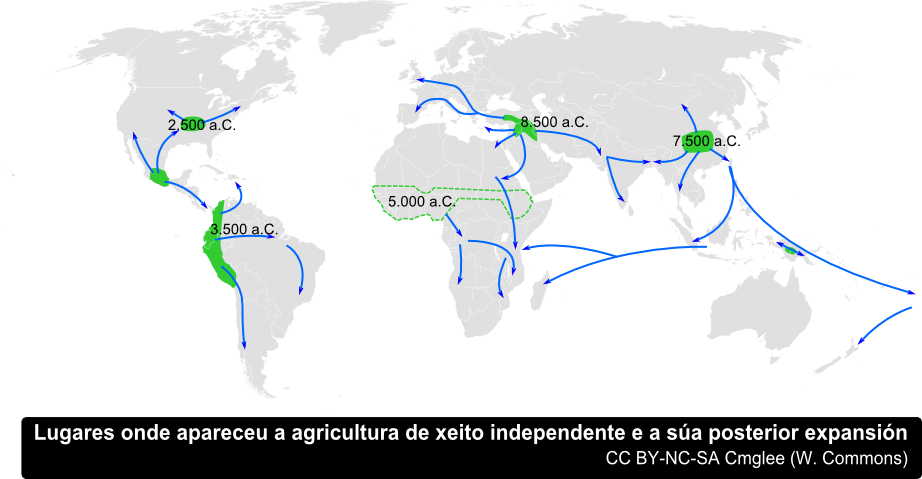 Aparición e expansión da agricultura