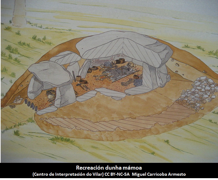 Recreación dunha mámoa