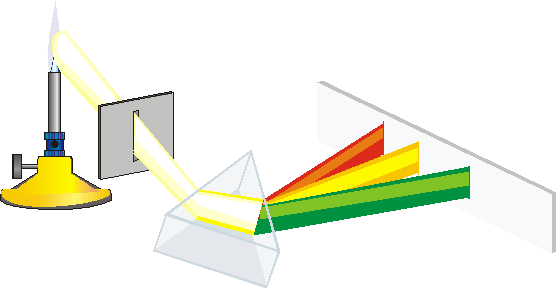Dispersión da luz branca