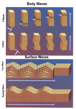 Ondas sísmicas