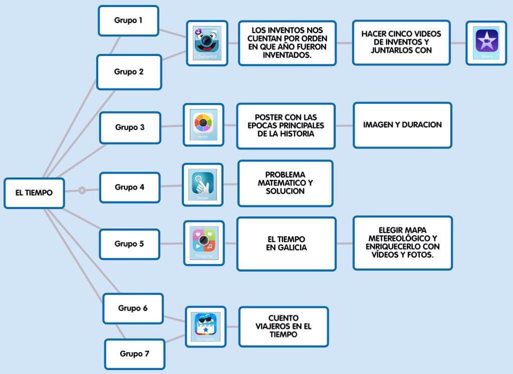 actividade_dinámica