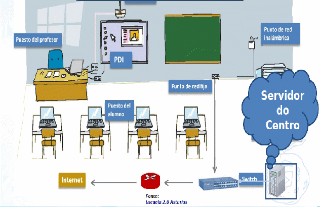 Que vamo a aprender?