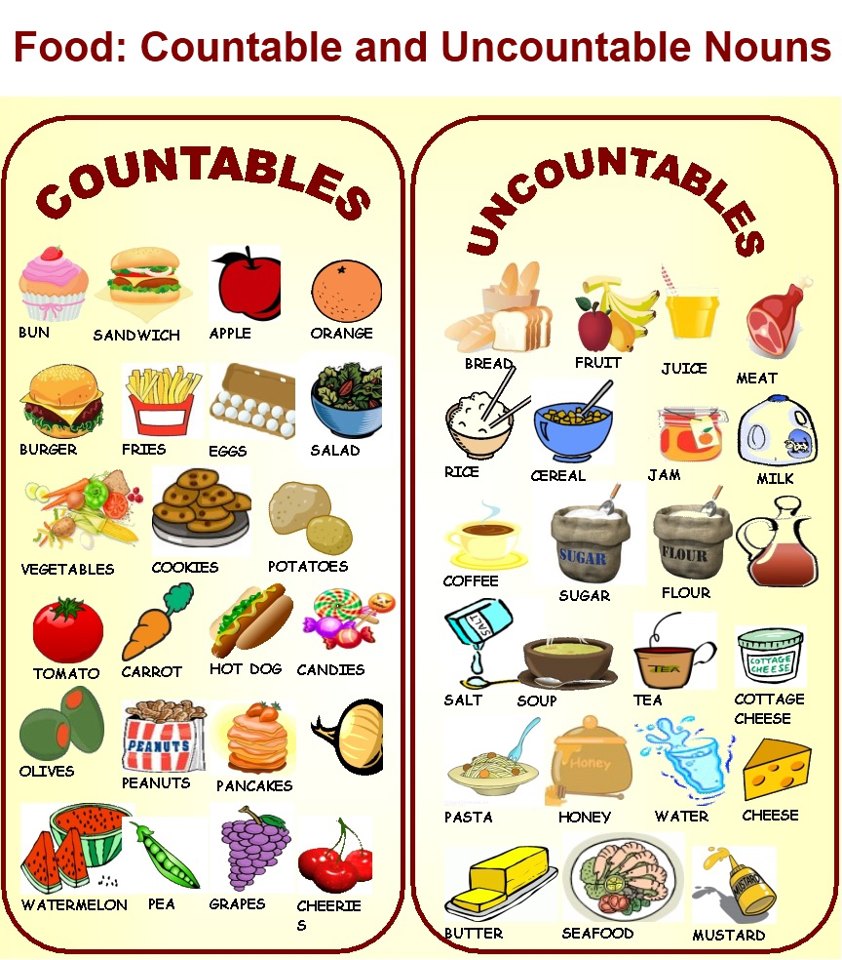 Countables & Uncountables Countables & Uncountables