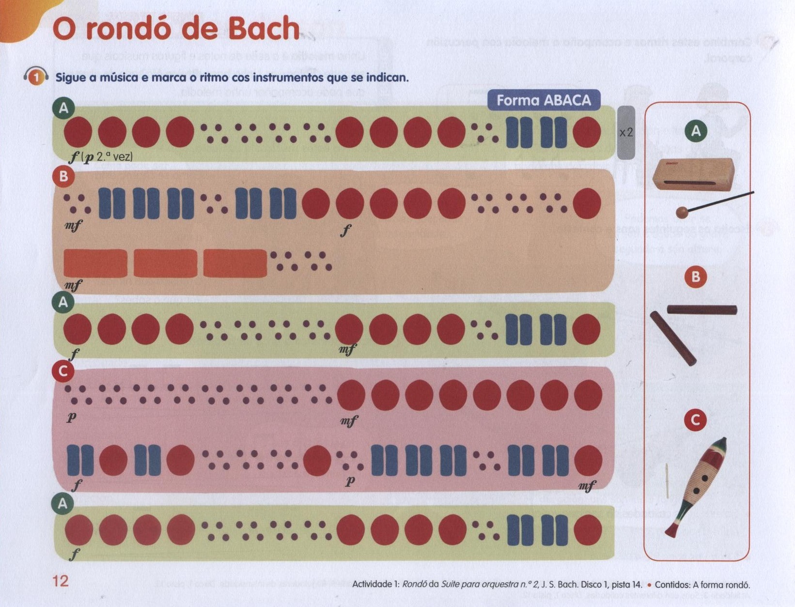 musicograma rondo bach