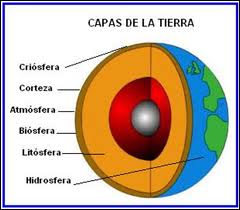 Tierra
