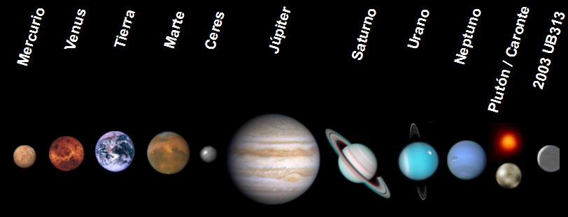 Os planetas. Os planetas.