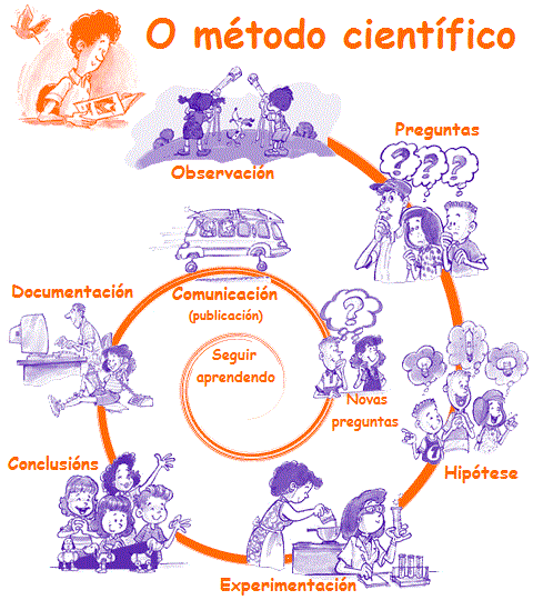 Método científico