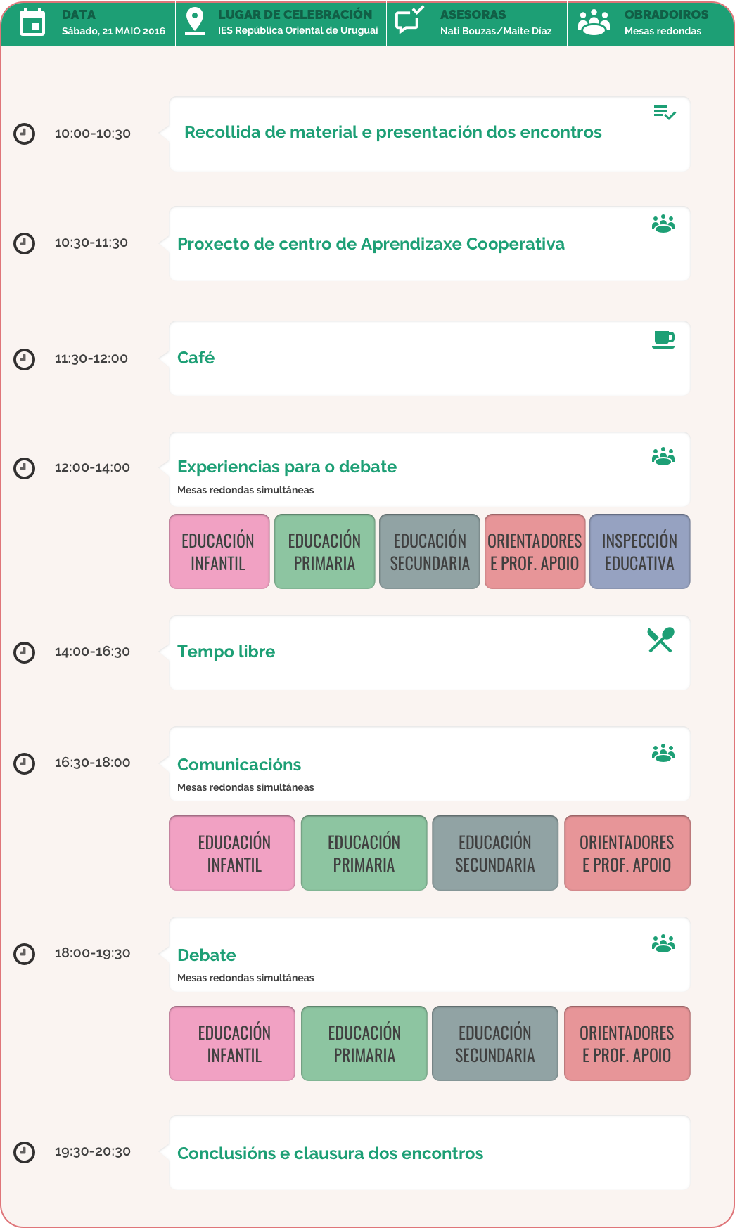 Programa dos encontros de aprendizaxe cooperativa.