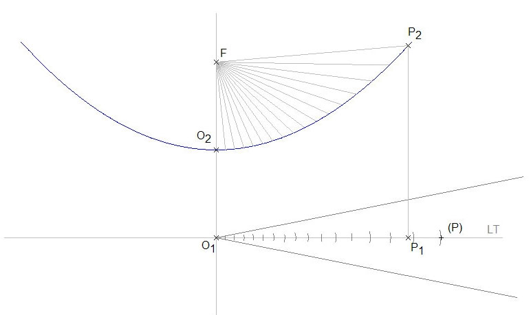 Deseño cociña parabólica