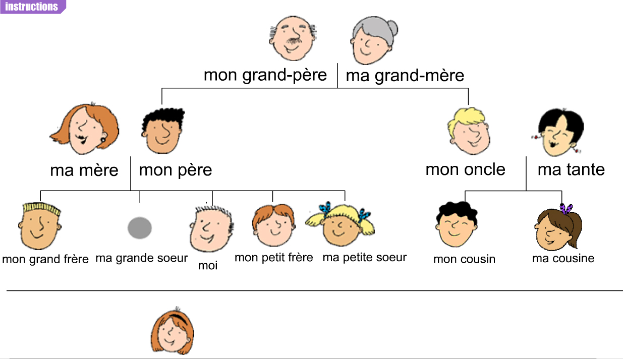 famille