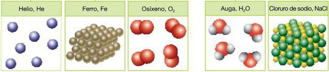 Exemplos de substancias puras
