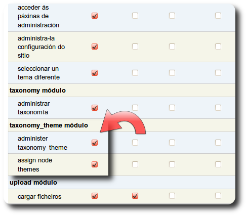 permisos para administrador permisos para administrador