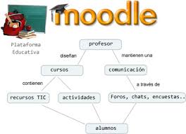 Moodle