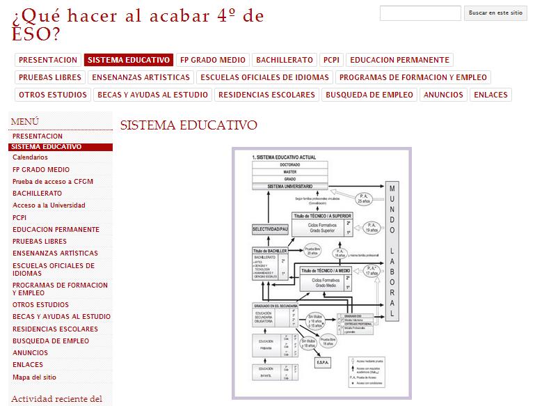 Que facer ao rematar 4º da ESO