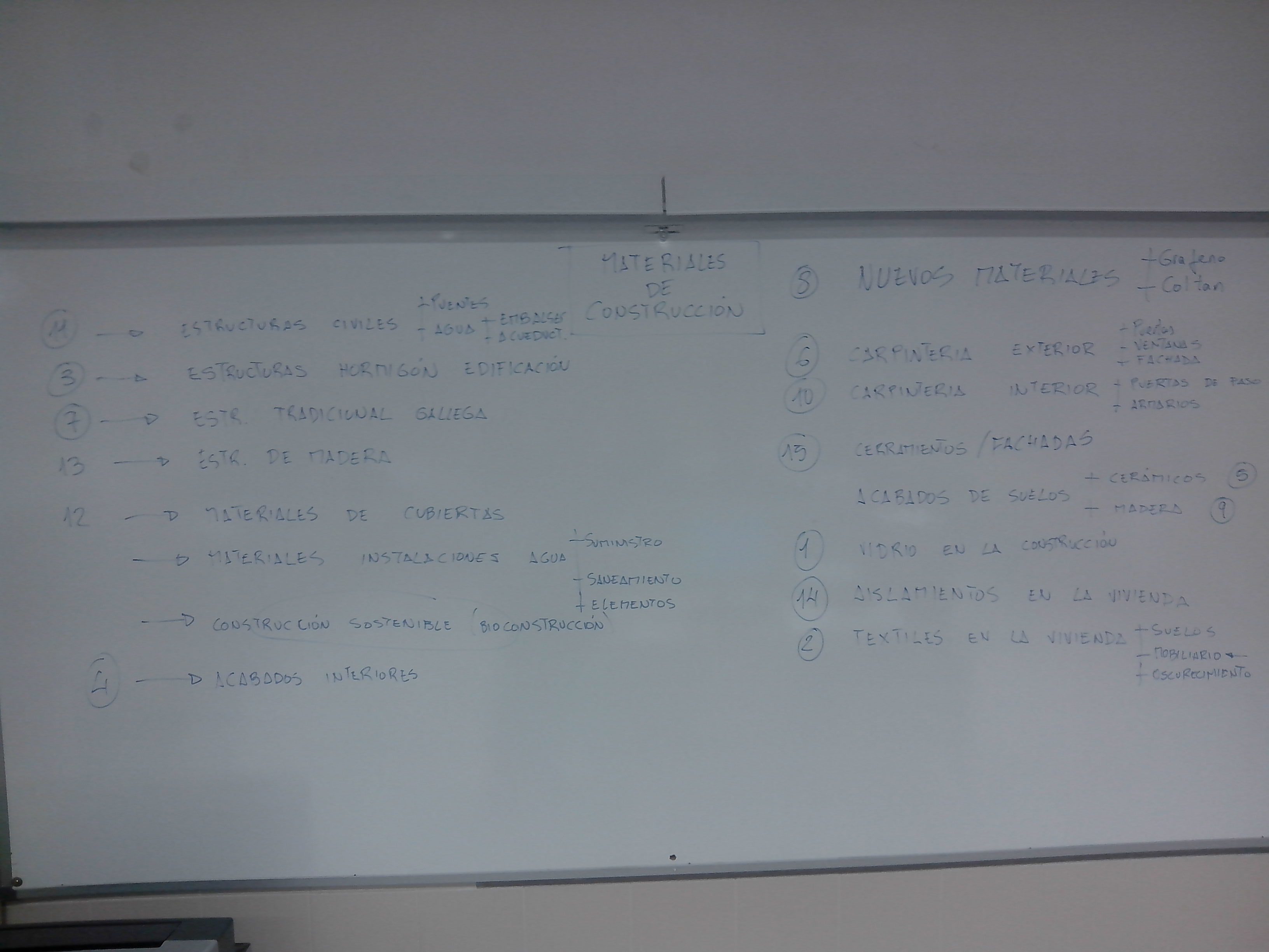 Materiales de Construcción para 3ºA