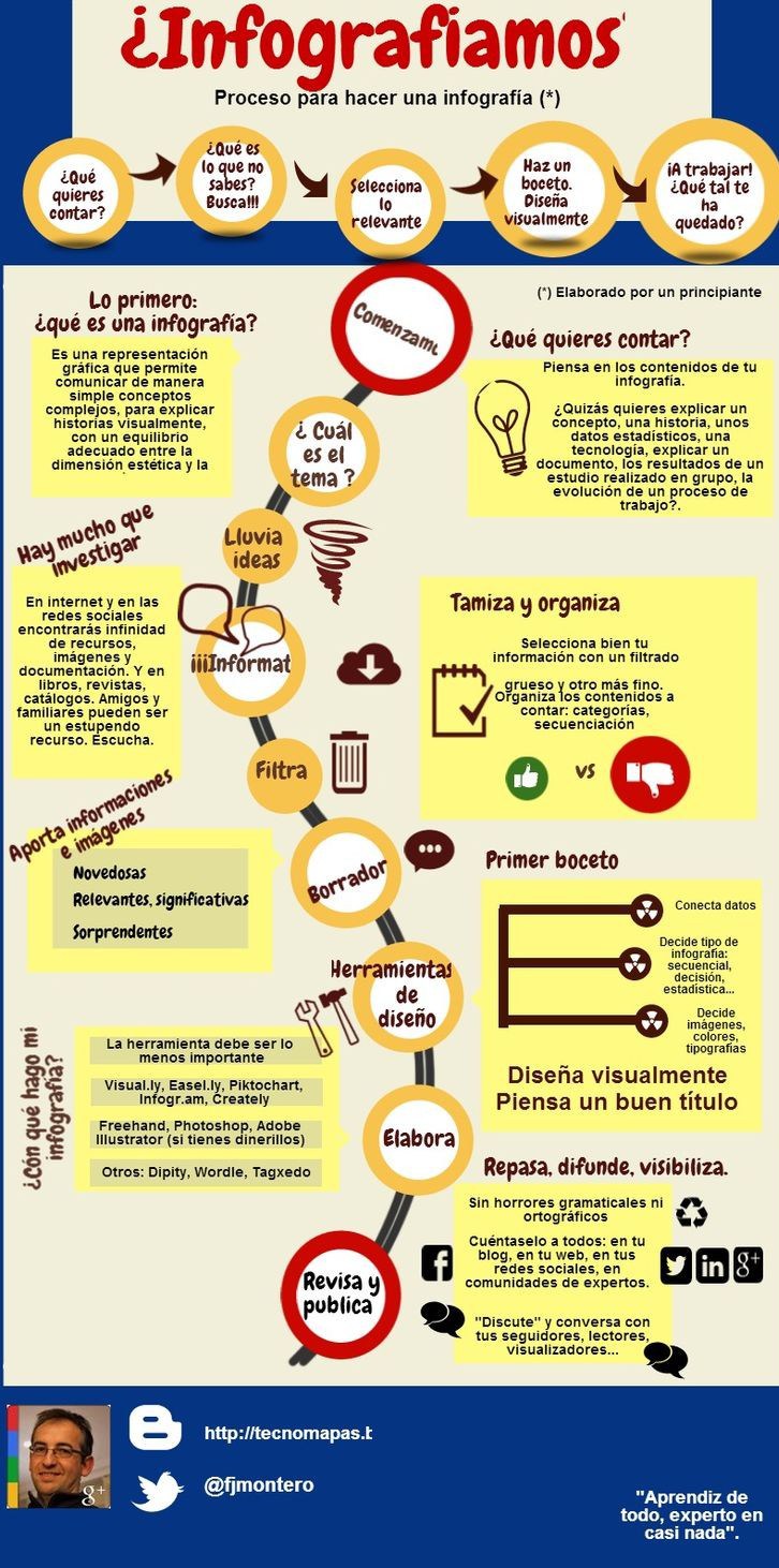 Infografiamos?