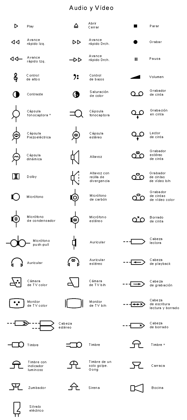 Audio y Vídeo