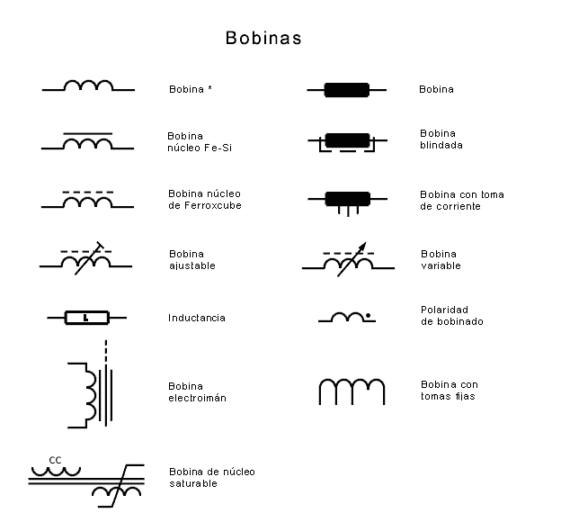 Bobinas