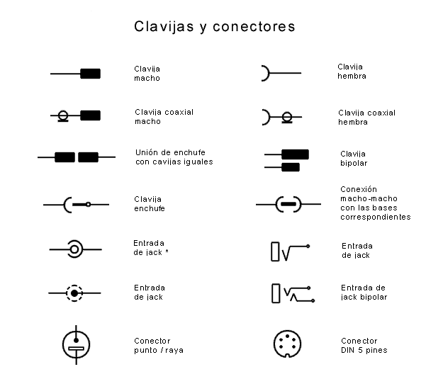 Clavijas y conectores