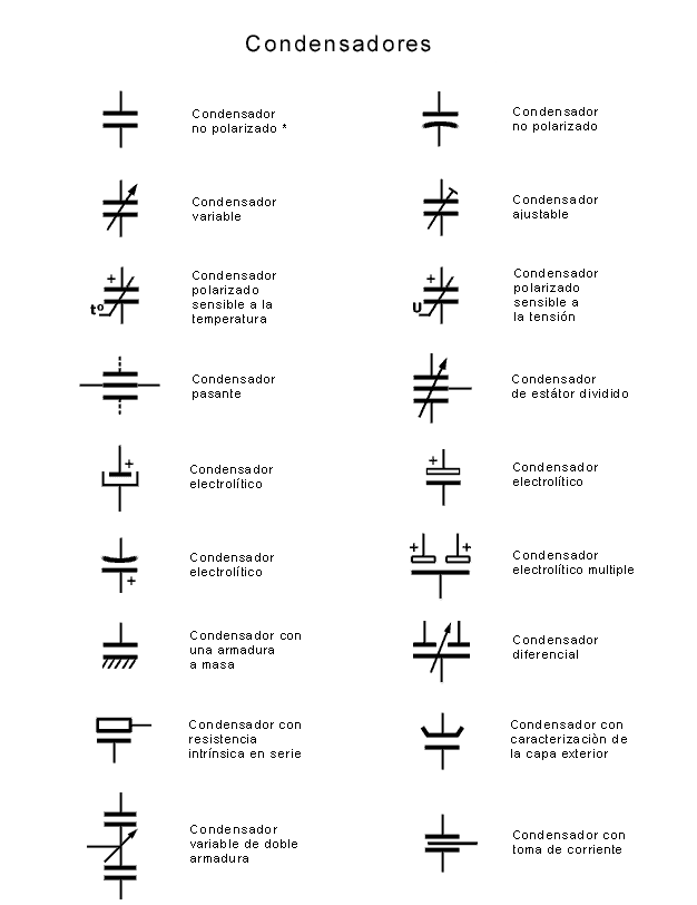 Condensadores