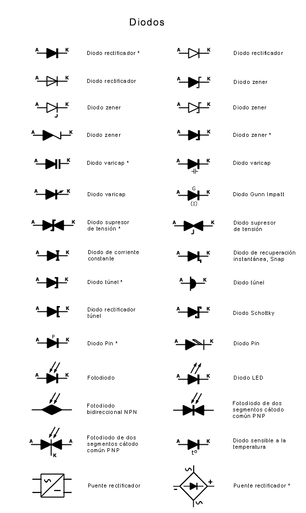 Diodos