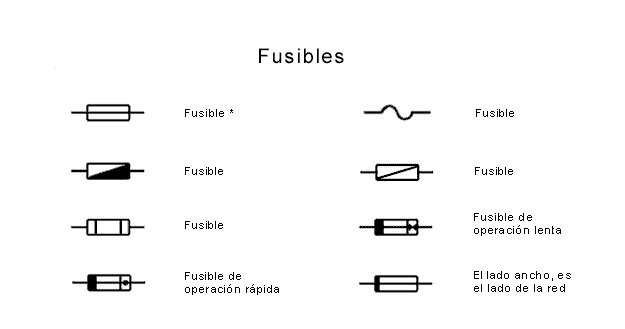 Fusibles