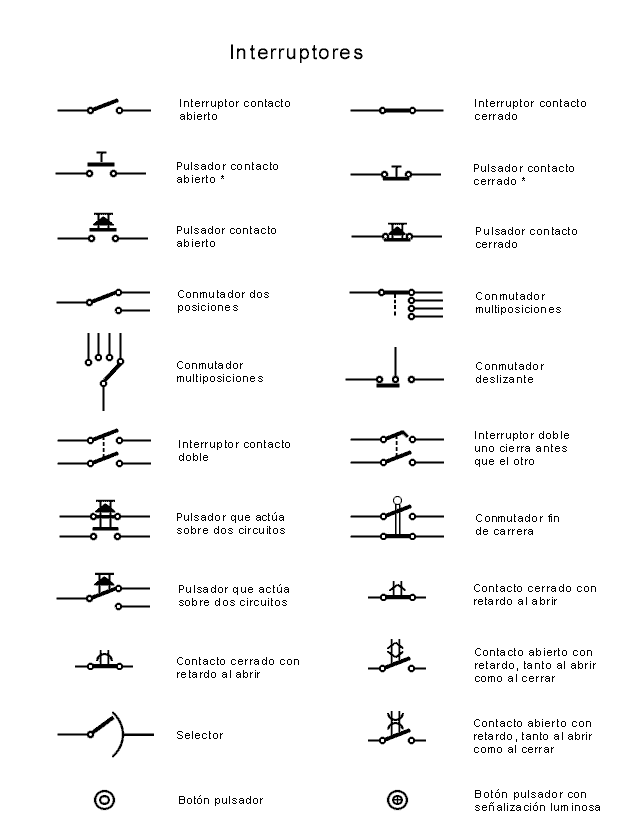 Interruptores