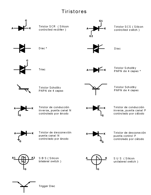 Tiristores