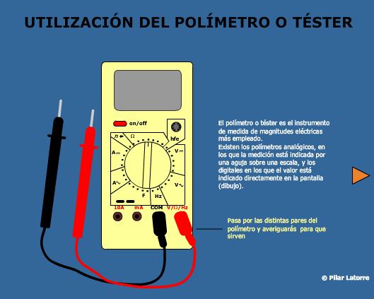 Emprego do Polímetro ou Tester. Animación