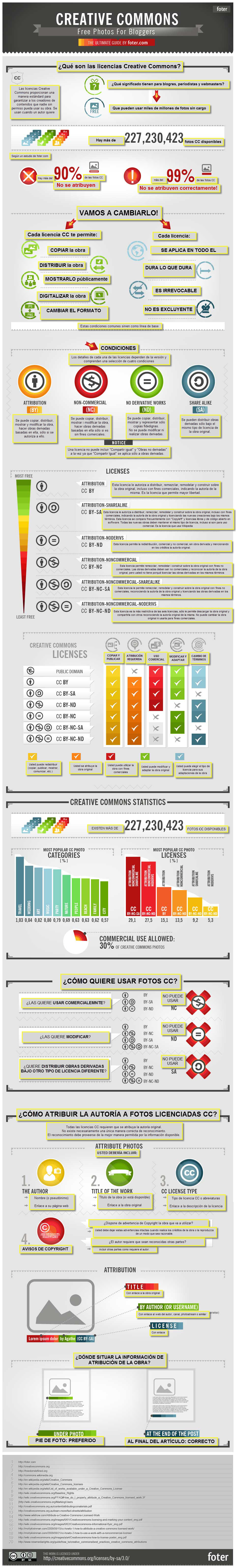 Infografía Creative Commons Infografía Creative Commons