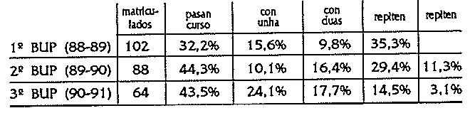 Resultados da primeira promoción